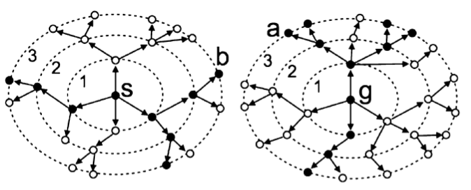 BiSS bidirectional stratified sampling illustration