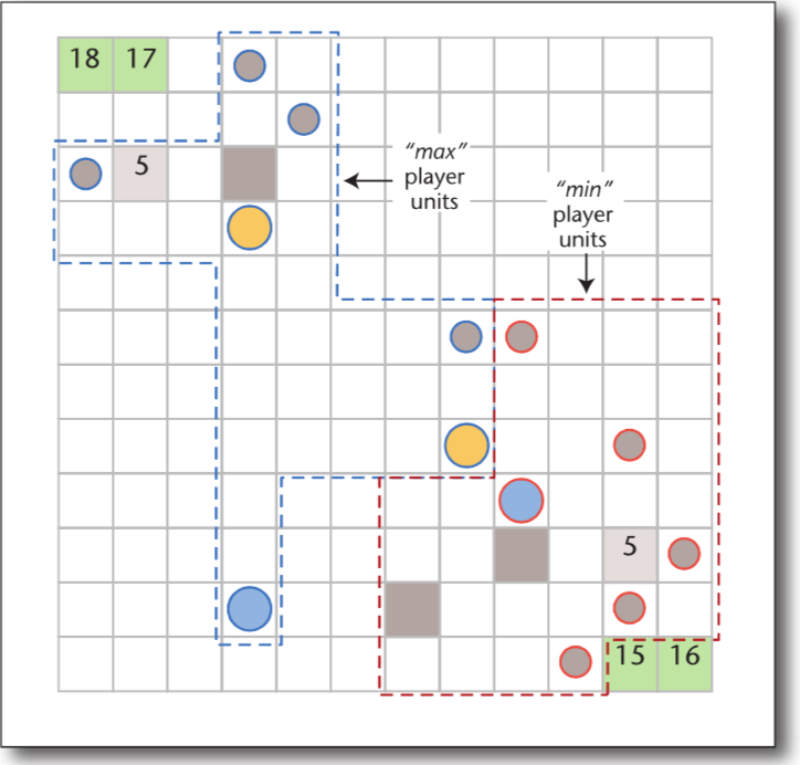 MicroRTS game screenshot